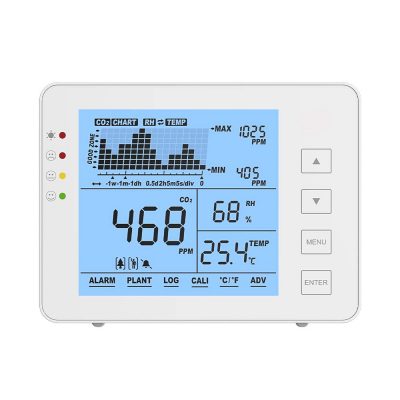 CO2 Monitor en datalogger - inclusief digitaal dashboard