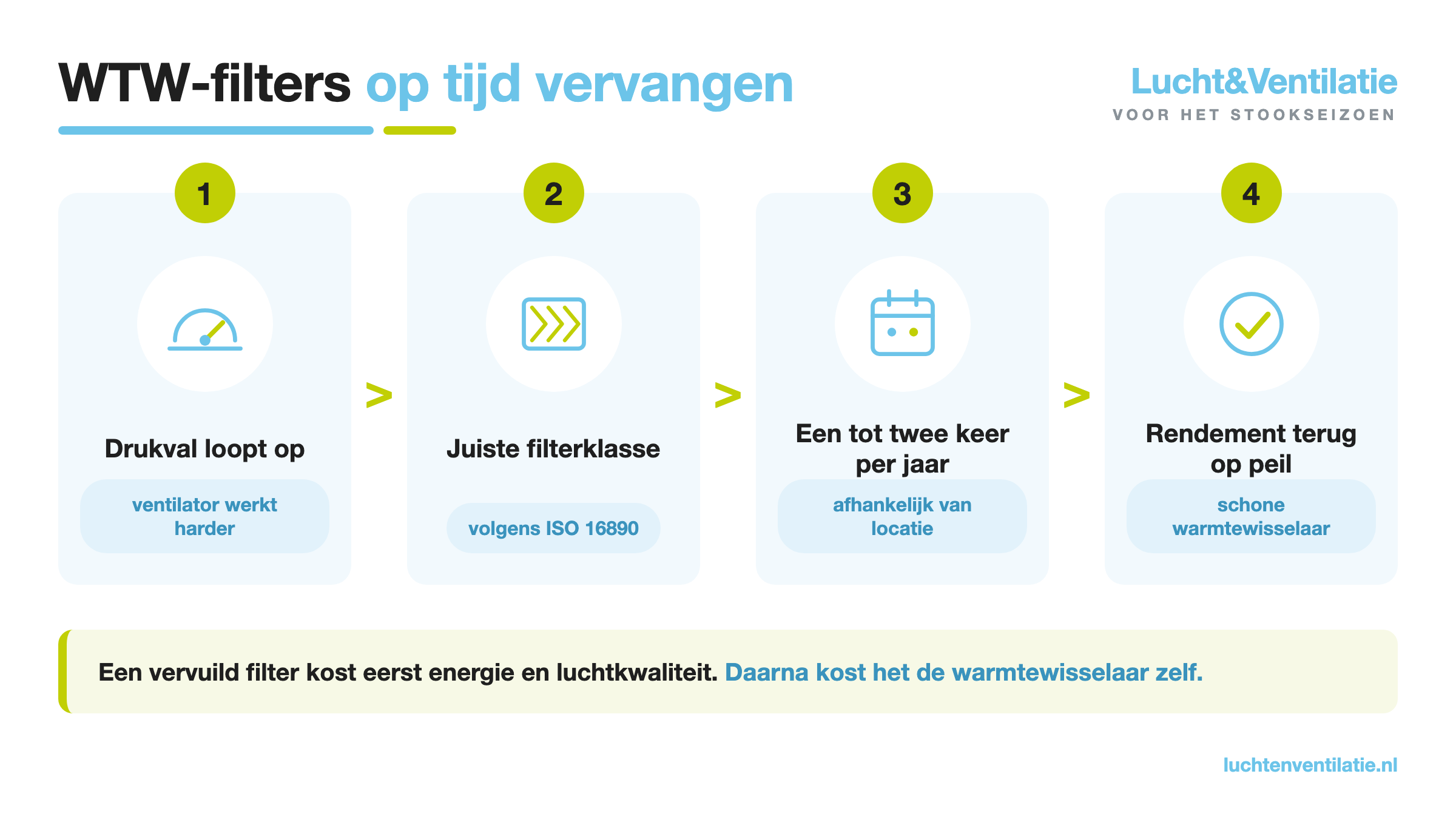 Infographic: WTW-filter vervangen voor het stookseizoen